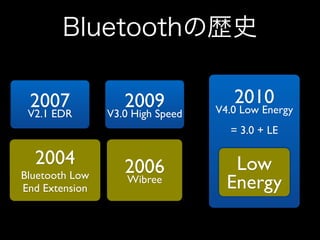 Bluetoothの歴史
2007	


V2.1 EDR 

2009	


V3.0 High Speed 

2010	


V4.0 Low Energy	

!

= 3.0 + LE	


2004	


Bluetooth Low
End Extension 

2006	

Wibree

!
!
!
!
!

Low
Energy
 

 