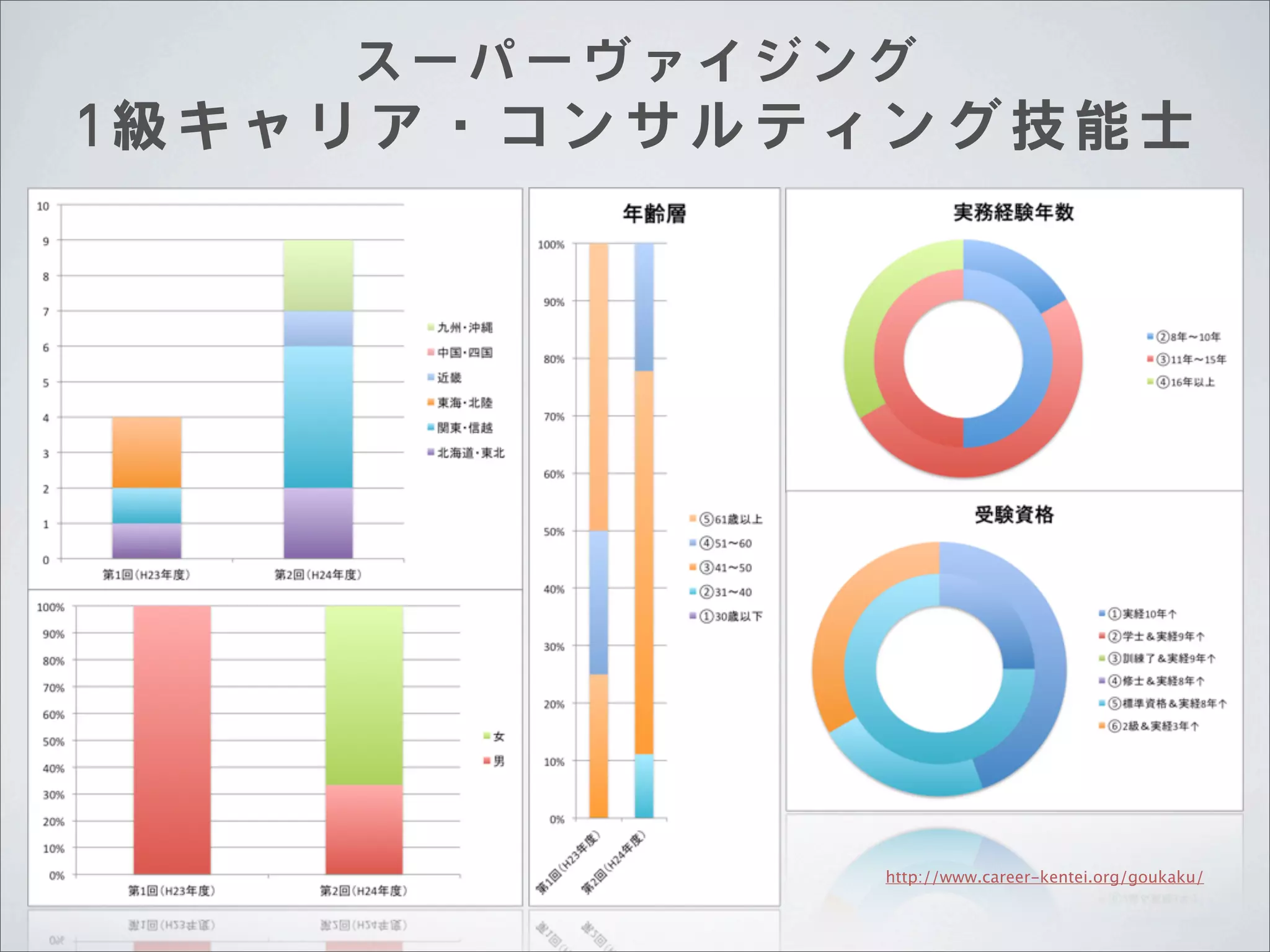 スーパーヴァイジング

1級キャリア・コンサルティング技能士

http://www.career-kentei.org/goukaku/

 