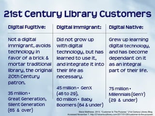 13

Steve Matthews. 2013. “Customer Is The Purpose.” 21st Century Library Blog.
Accessed November 7. http://21stcenturylibrary.com/2011/01/26/customer-is-the-purpose/.

 