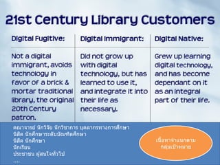ึ
คณาจารย์ นั กวิจัย นั กวิชาการ บุคลากรทางการศกษา
ิ
ึ
ึ
นิสต นั กศกษาระดับบัณฑิตศกษา
เนือหาจาแนกตาม
้
ิ
ึ
นิสต นั กศกษา
กลุมเป้ าหมาย
่
นั กเรียน
ประชาชน ผู ้สนใจทั่วไป
14
Steve Matthews. 2013. “Customer Is The Purpose.” 21st Century Library Blog.
....
Accessed November 7. http://21stcenturylibrary.com/2011/01/26/customer-is-the-purpose/.

 
