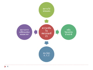 สภาวะไร ้
พรมแดน

สภาวะการ
เปลียนแปลง
่
ตลอดเวลา

ความจริง
ใน
ศตวรรษที่
21

คน Gen
X, Y, Z

4

คลืน
่
วัฒนธรรม
ข ้ามชาติ

 