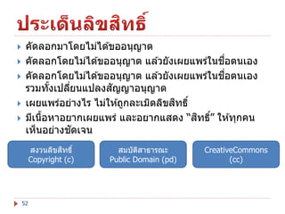 







คัดลอกมาโดยไม่ได ้ขออนุญาต
ื่
คัดลอกโดยไม่ได ้ขออนุญาต แล ้วยังเผยแพร่ในชอตนเอง
ื่
คัดลอกโดยไม่ได ้ขออนุญาต แล ้วยังเผยแพร่ในชอตนเอง
ั
รวมทังเปลียนแปลงสญญาอนุญาต
้
่
ิ
เผยแพร่อย่างไร ไม่ให ้ถูกละเมิดลิขสทธิ์
ิ ์
มีเนือหาอยากเผยแพร่ และอยากแสดง “สทธิ” ให ้ทุกคน
้
ั
เห็นอย่างชดเจน
ิ
สงวนลิขสทธิ์
Copyright (c)

52

สมบัตสาธารณะ
ิ
Public Domain (pd)

CreativeCommons
(cc)

 