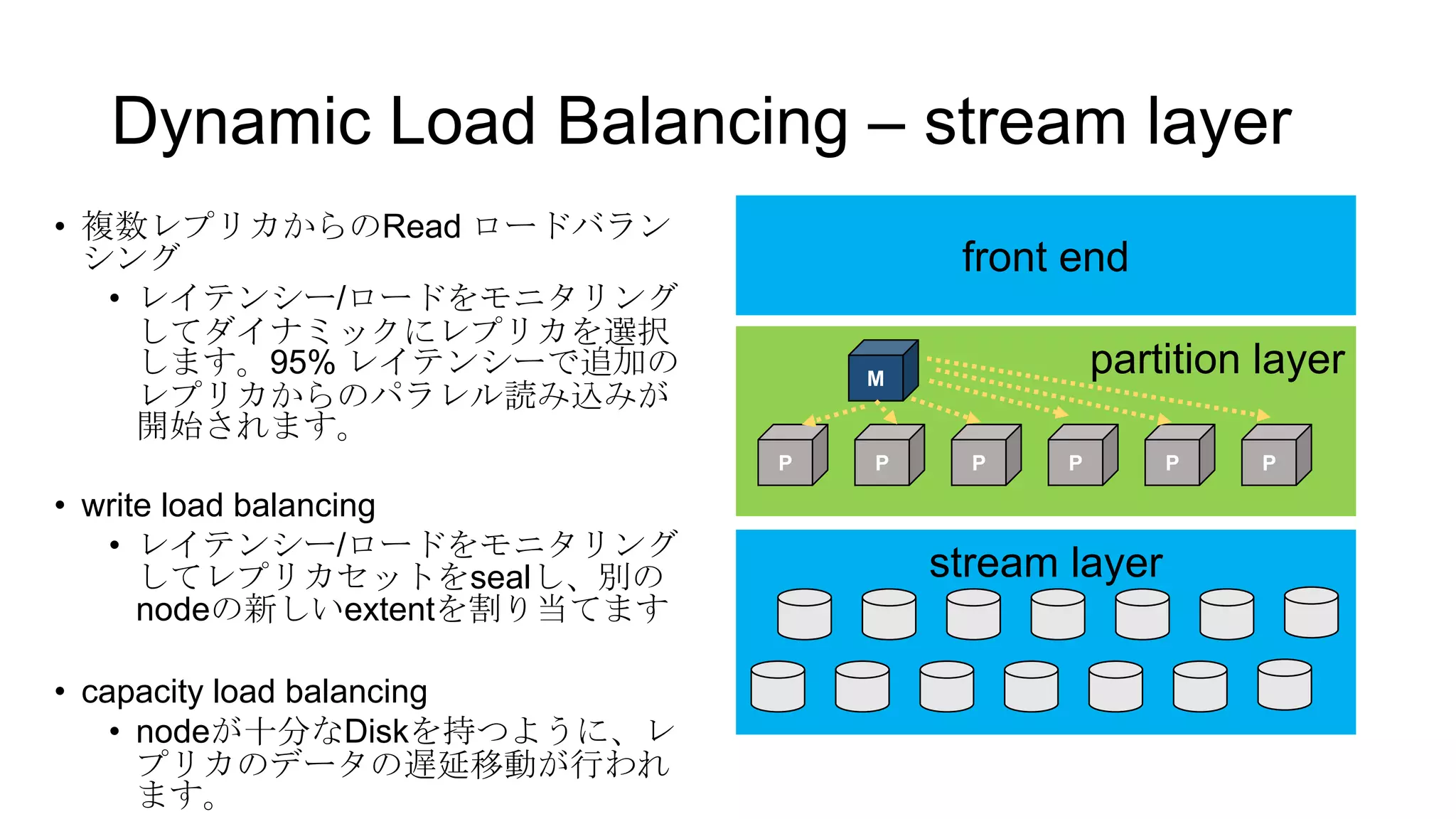 Dynamic Load Balancing – stream layer
• 複数レプリカからのRead ロードバラン
シング
• レイテンシー/ロードをモニタリング
してダイナミックにレプリカを選択
します。95% レイテンシーで追加の
レプリカからのパラレル読み込みが
開始されます。

front end

P

• write load balancing
• レイテンシー/ロードをモニタリング
してレプリカセットをsealし、別の
nodeの新しいextentを割り当てます
• capacity load balancing
• nodeが十分なDiskを持つように、レ
プリカのデータの遅延移動が行われ
ます。

partition layer

M

P

P

P

stream layer

P

P

 