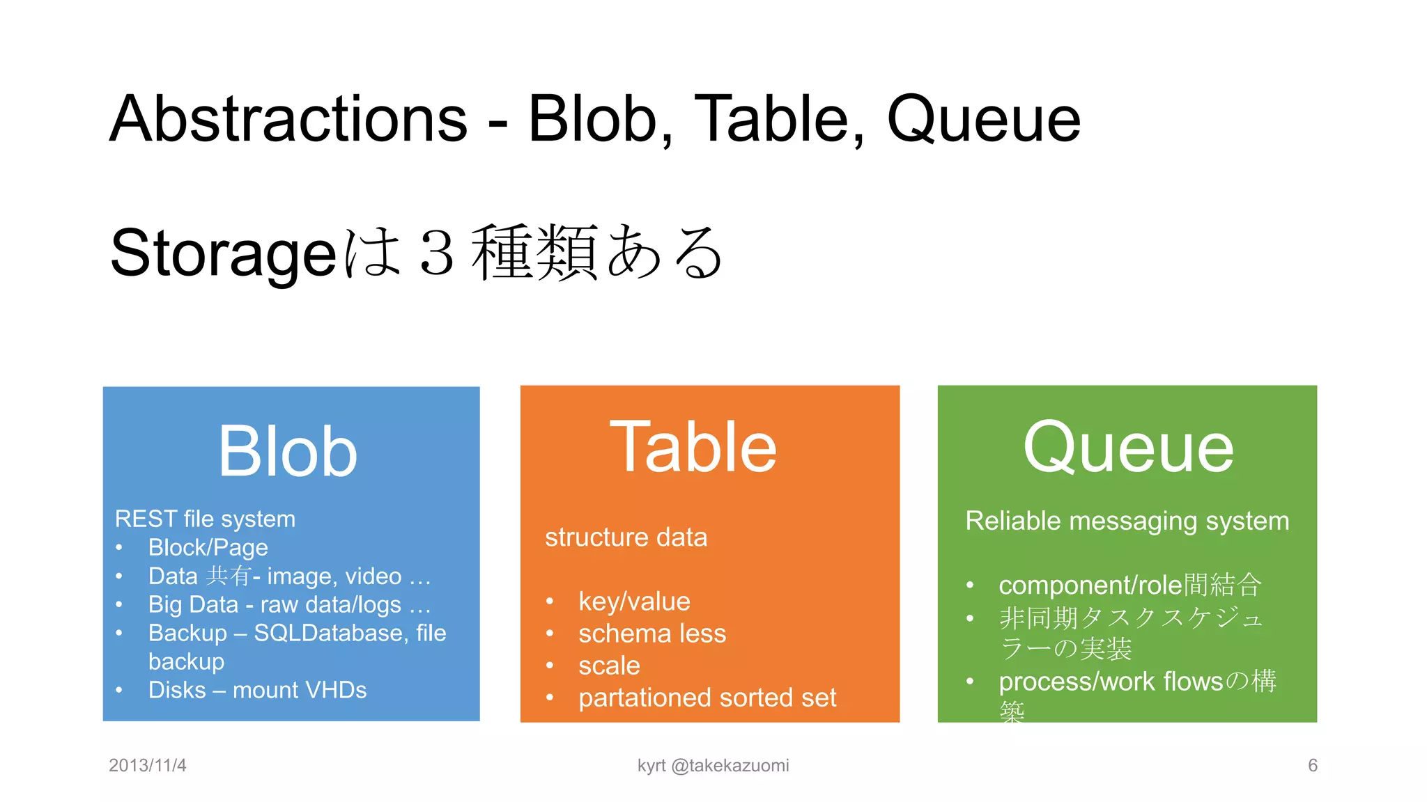 Abstractions - Blob, Table, Queue
Storageは３種類ある

Table

Blob
REST file system
• Block/Page
• Data 共有- image, video …
• Big Data - raw data/logs …
• Backup – SQLDatabase, file
backup
• Disks – mount VHDs
2013/11/4

structure data
•
•
•
•

key/value
schema less
scale
partationed sorted set
kyrt @takekazuomi

Queue
Reliable messaging system
• component/role間結合
• 非同期タスクスケジュ
ラーの実装
• process/work flowsの構
築
6

 