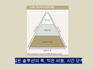 넓은 솔루션의 폭, 적은 비용, 시간 단축

 
