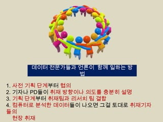 데이터 전문가들과 언론이 함께 일하는 방
법
1. 사전 기획 단계부터 협의
2. 기자나 PD들이 취재 방향이나 의도를 충분히 설명
3. 기획 단계부터 취재팀과 리서치 팀 결합
4. 컴퓨터로 분석한 데이터들이 나오면 그걸 토대로 취재기자
들의
현장 취재

 