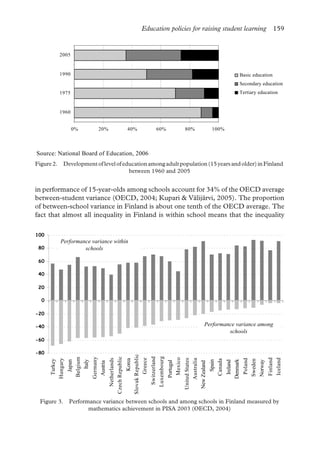 Education policies for raising student learning 159
in performance of 15-year-olds among schools account for 34% of the OECD average
between-student variance (OECD, 2004; Kupari & Välijärvi, 2005). The proportion
of between-school variance in Finland is about one tenth of the OECD average. The
fact that almost all inequality in Finland is within school means that the inequality
0% 20% 40% 60% 80% 100%
1960
1975
1990
2005
Basic education
Secondary education
Tertiary education
Source: National Board of Education, 2006
Figure2. Developmentoflevelofeducationamongadultpopulation(15yearsandolder)inFinland
between 1960 and 2005
-80
-60
-40
-20
0
20
40
60
80
100
Turkey
Hungary
Japan
Belgium
Italy
Germany
Austria
Netherlands
CzechRepublic
Korea
SlovakRepublic
Greece
Switzerland
Luxembourg
Portugal
Mexico
UnitedStates
Australia
NewZealand
Spain
Canada
Ireland
Denmark
Poland
Sweden
Norway
Finland
Iceland
Performance variance within
schools
Performance variance among
schools
Figure 3. Performance variance between schools and among schools in Finland measured by
mathematics achievement in PISA 2003 (OECD, 2004)
 