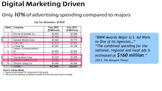 “BMW Awards Major U.S. Ad Work
to One of Its Agencies…”
“The combined spending for the
national, regional and local ads is
estimated at $160 million.”
(2013, The Newyork Times)
 