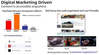 BMW digital marketing