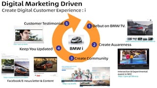 BMW digital marketing
