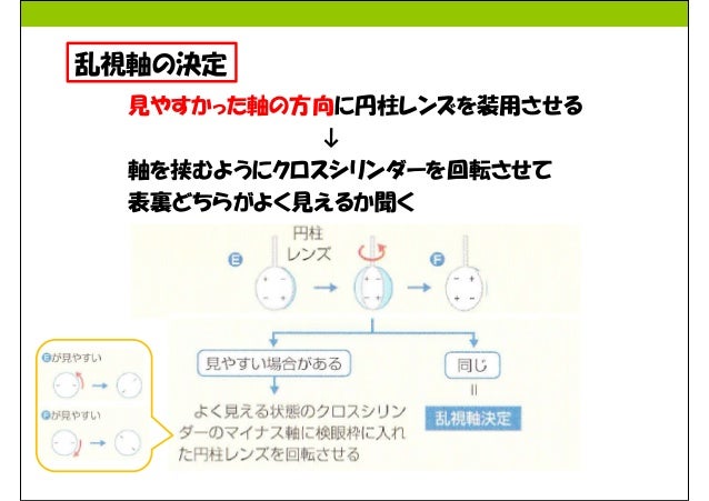 眼科諸検査入門 眼科セミナー