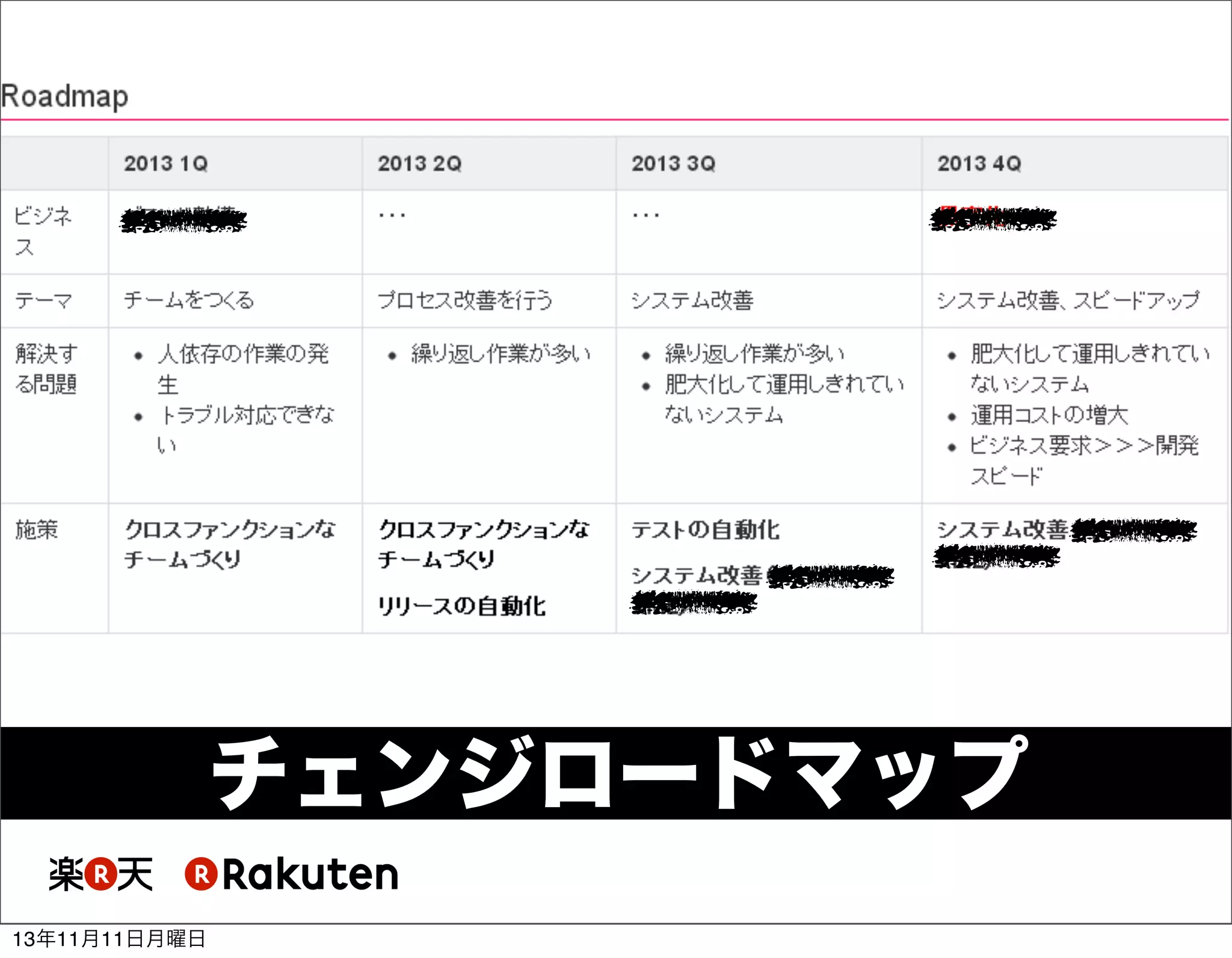 チェンジロードマップ
13年11月11日月曜日

 