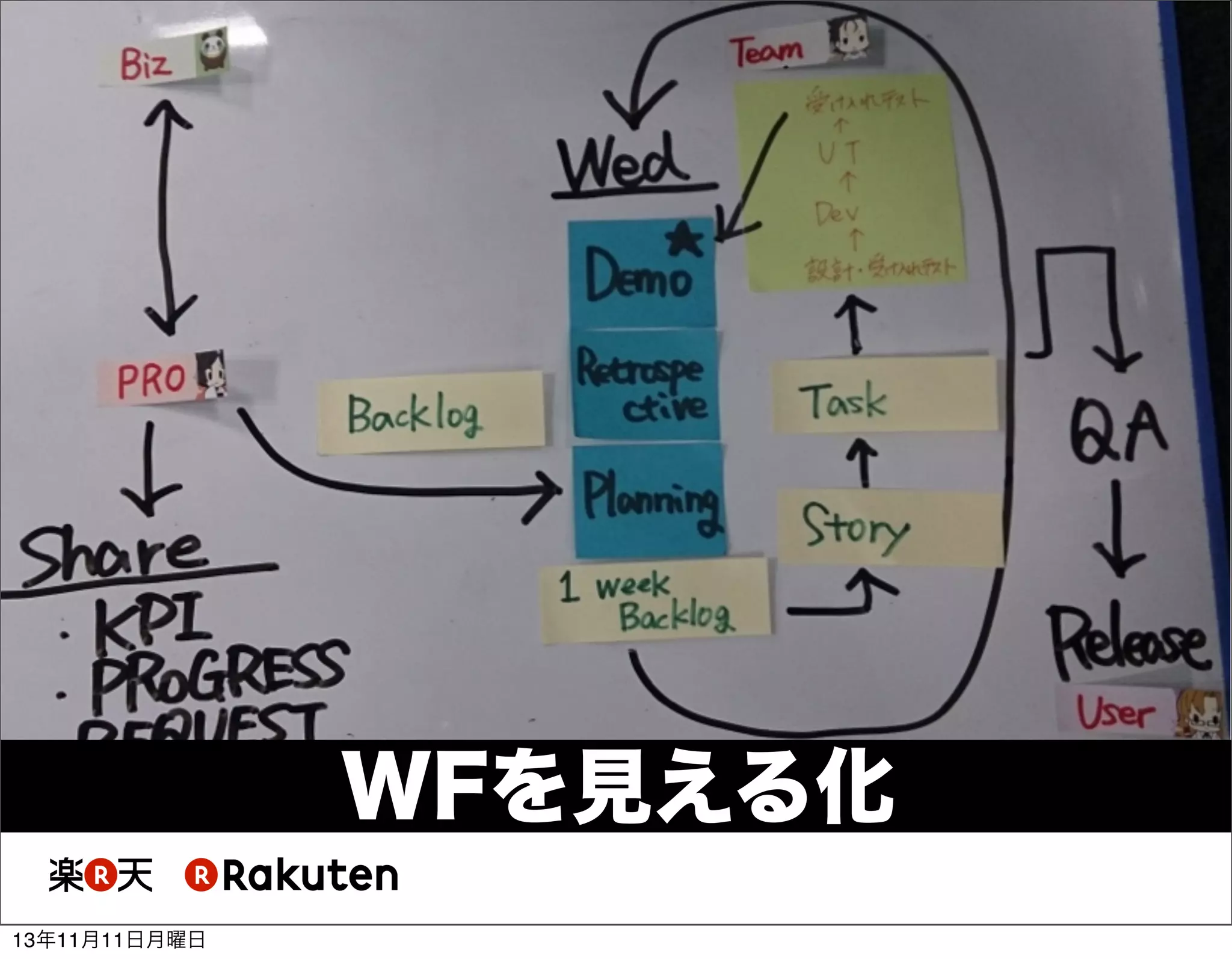 WFを見える化
13年11月11日月曜日

 