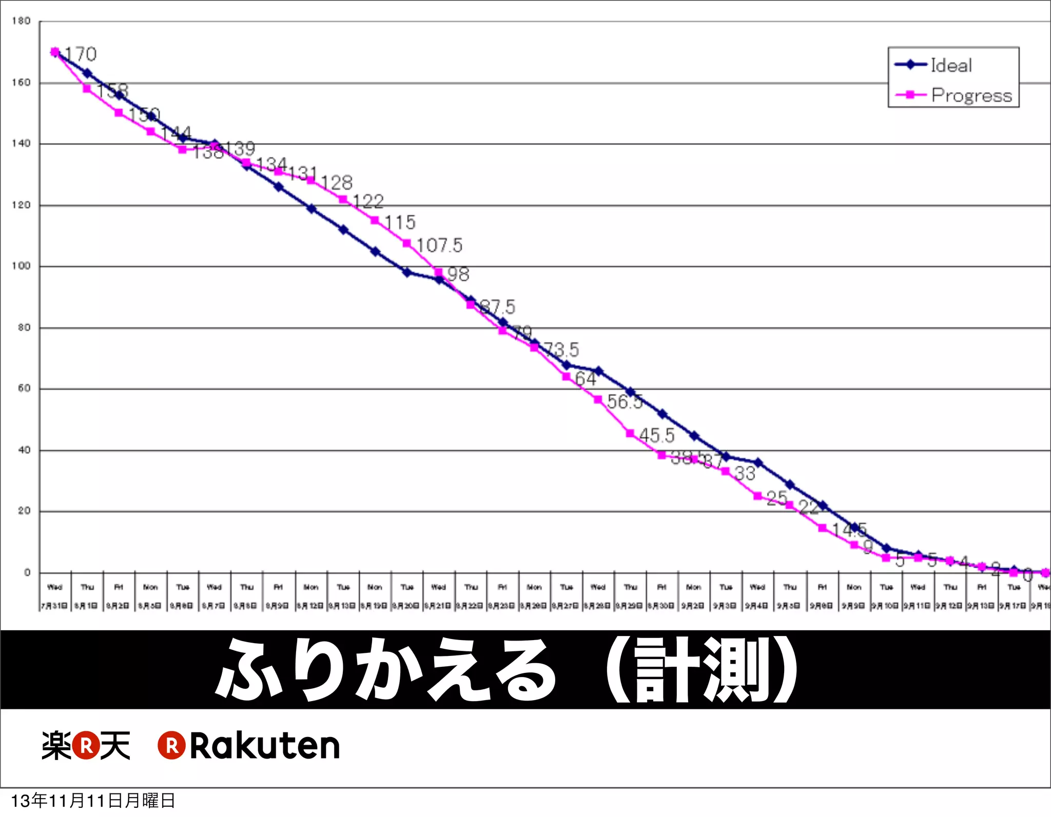 ふりかえる（計測）
13年11月11日月曜日

 