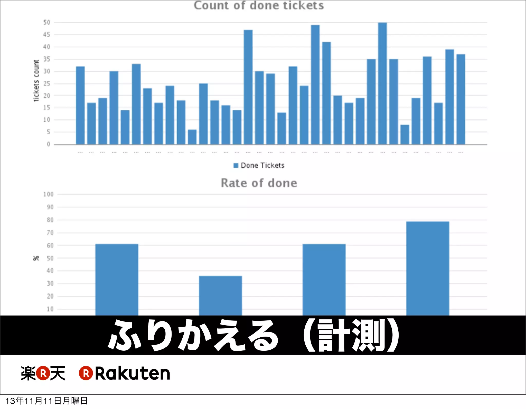 ふりかえる（計測）
13年11月11日月曜日

 