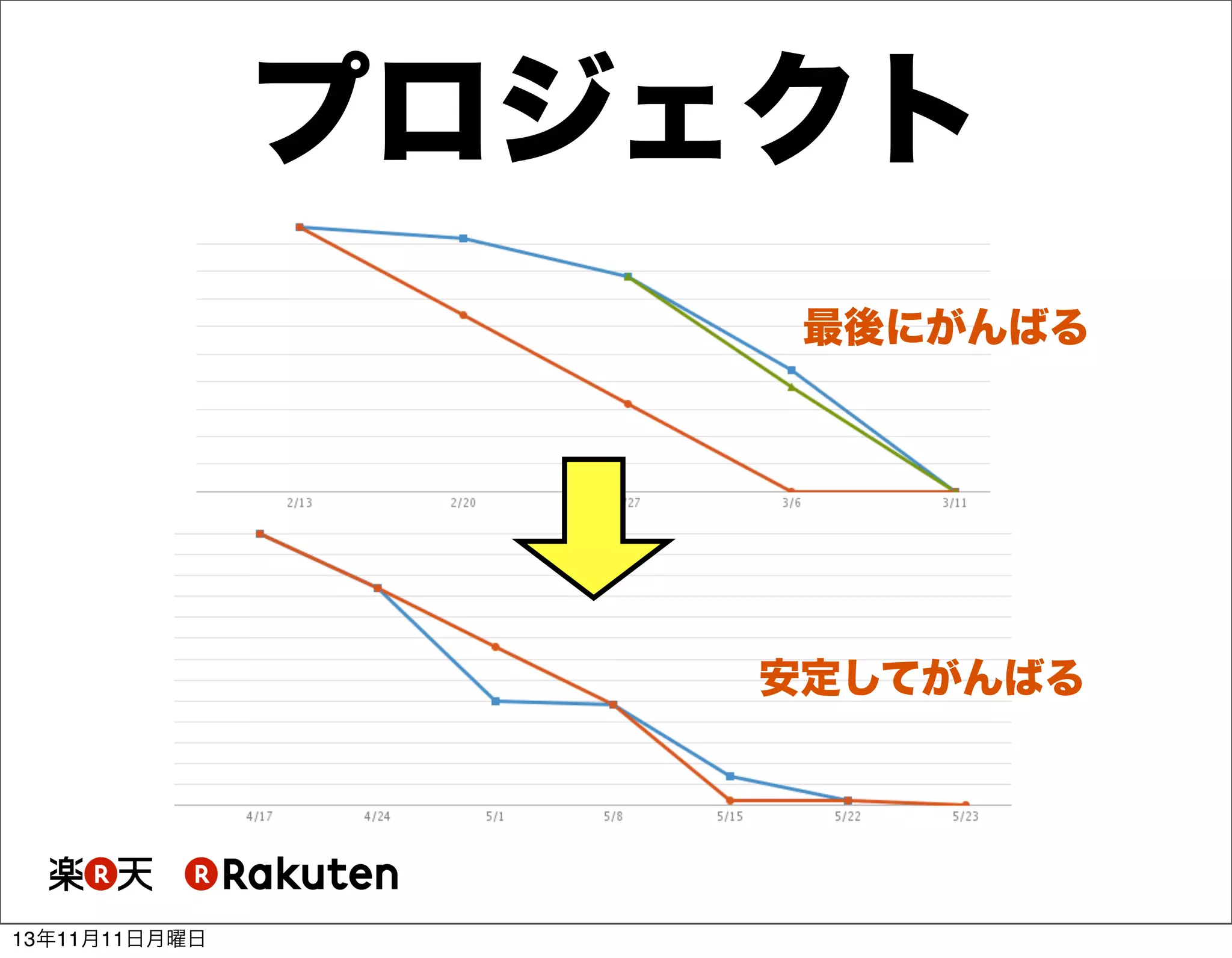 プロジェクト
最後にがんばる

安定してがんばる

13年11月11日月曜日

 