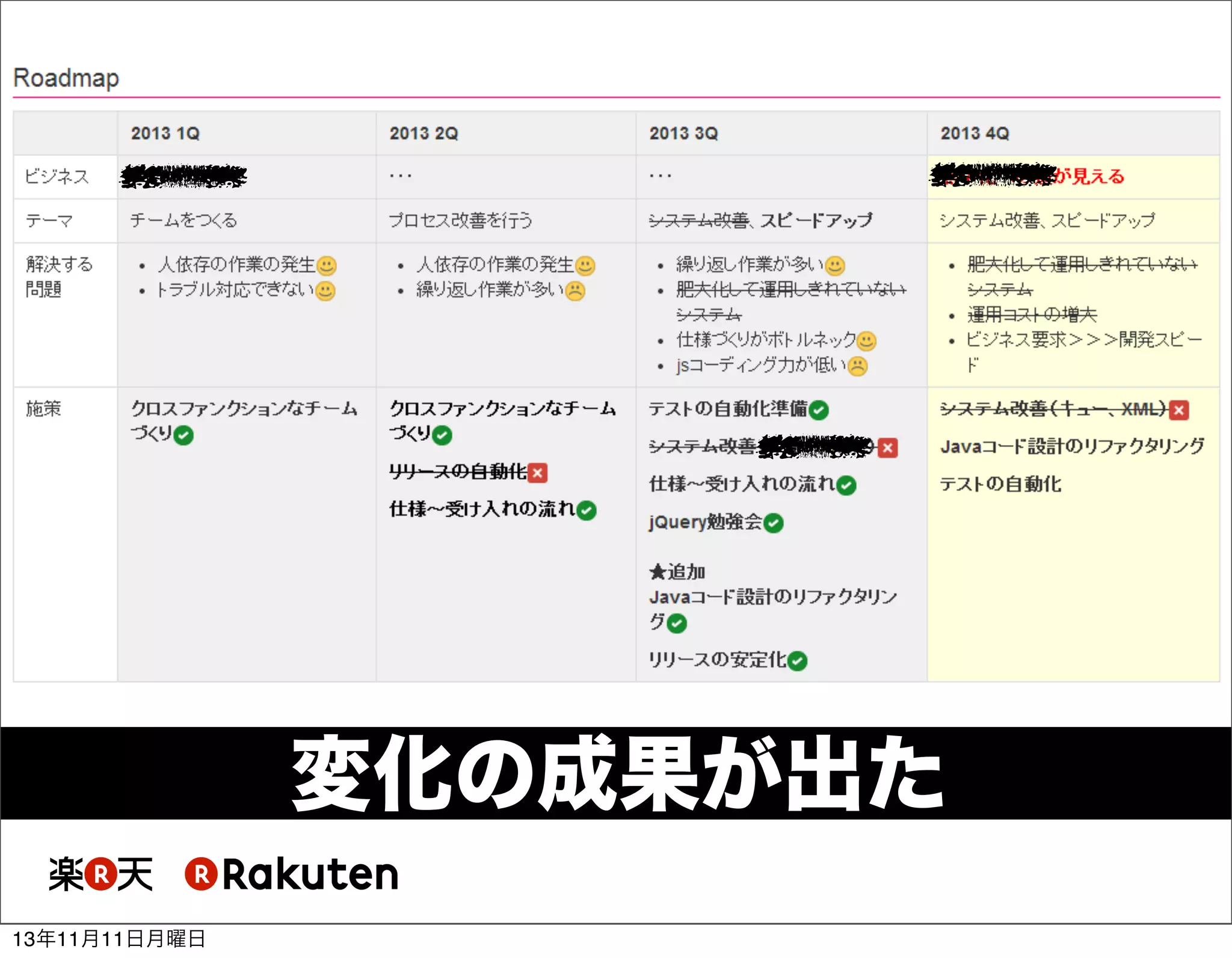 変化の成果が出た
13年11月11日月曜日

 