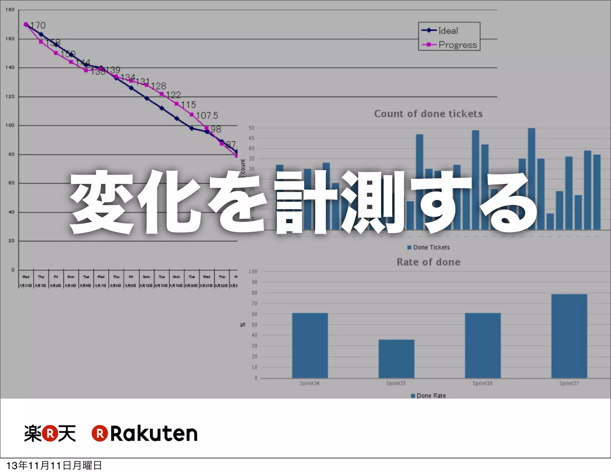 変化を計測する

13年11月11日月曜日

 