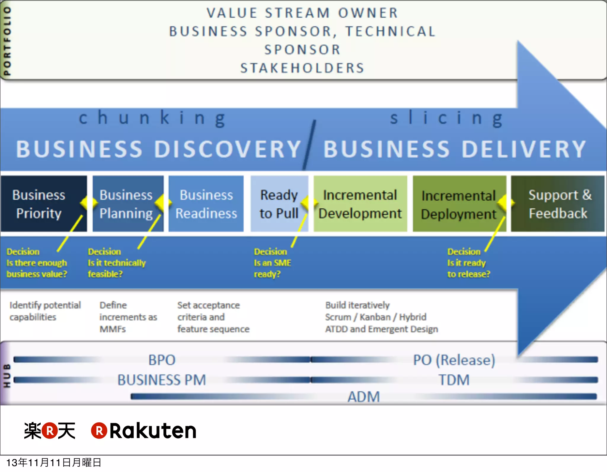 13年11月11日月曜日

 