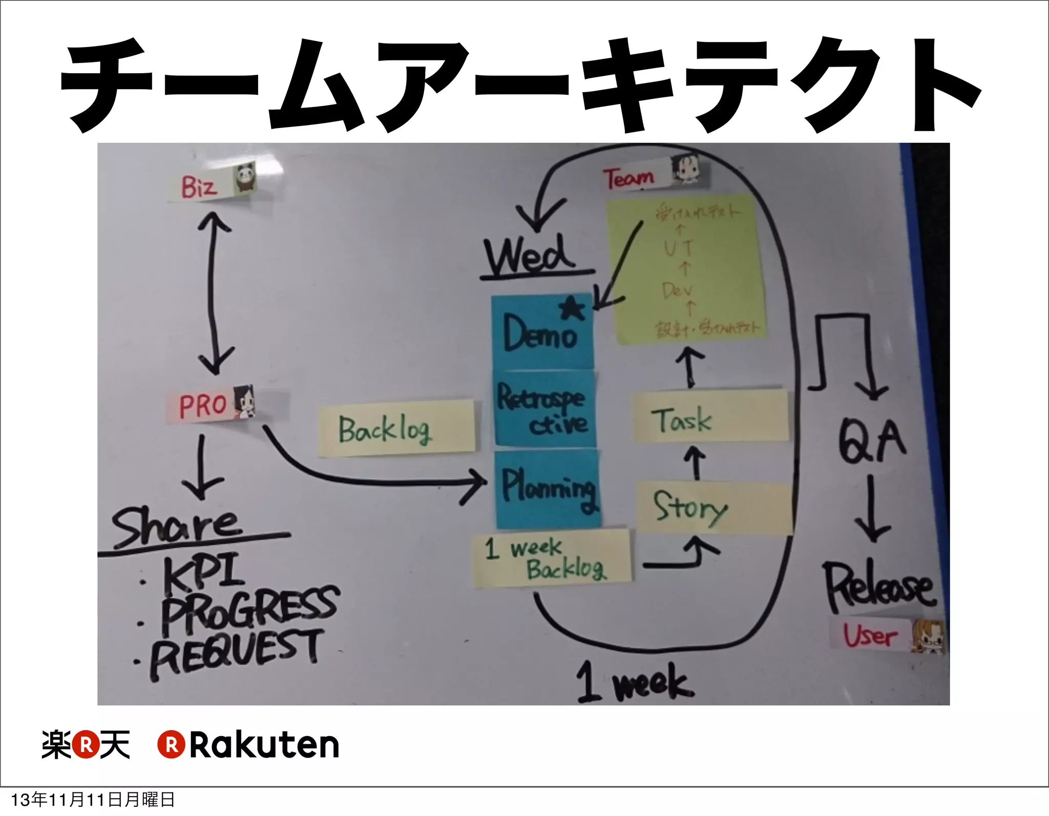 チームアーキテクト

13年11月11日月曜日

 
