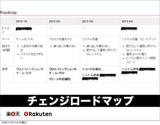 チェンジロードマップ
13年11月11日月曜日

 