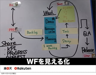 WFを見える化
13年11月11日月曜日

 