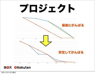 プロジェクト
最後にがんばる

安定してがんばる

13年11月11日月曜日

 