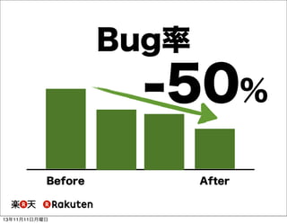 Bug率

-50%
Before

13年11月11日月曜日

After

 