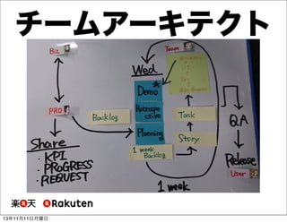チームアーキテクト

13年11月11日月曜日

 