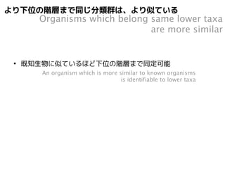 DNA 
→分類情報 
Translating DNA into 
taxonomic information 
 