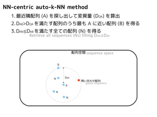 Query-centric auto-k-NN method 
配列空間sequence space 
問い合わせ配列 
query sequence 
 