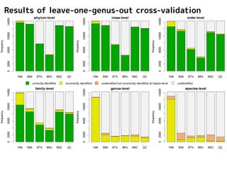 QCauto 法はポジティブスパイラルを加速する 
QCauto method accelerates positive spiral 
メタバーコーディング 
未知生物発見 
従来法による記載分類 
improve 
metabarcoding 
メタバーコーディング 
能力向上 
metabarcoding 
DNA データベース充実 
discover 
a new taxon 
describe the new taxon 
by existing method 
expand the DNA database 
Bottleneck 
 