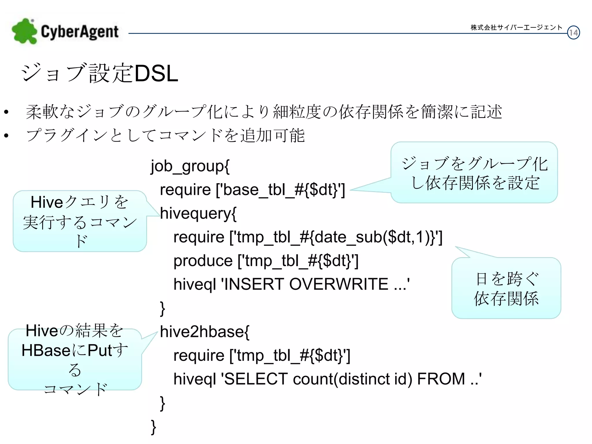 株式会社サイバーエージェント

ジョブ設定DSL
• 柔軟なジョブのグループ化により細粒度の依存関係を簡潔に記述
• プラグインとしてコマンドを追加可能

ジョブをグループ化し
job_group{
依存関係を設定
require ['base_tbl_#{$dt}']
Hiveクエリを
hivequery{
実行するコマンド
require ['tmp_tbl_#{date_sub($dt,1)}']
produce ['tmp_tbl_#{$dt}']
日を跨ぐ
hiveql 'INSERT OVERWRITE ...'
依存関係
}
hive2hbase{
Hiveの結果を
require ['tmp_tbl_#{$dt}']
HBaseにPutする
hiveql 'SELECT count(distinct id) FROM ..'
コマンド
}
}

14

 