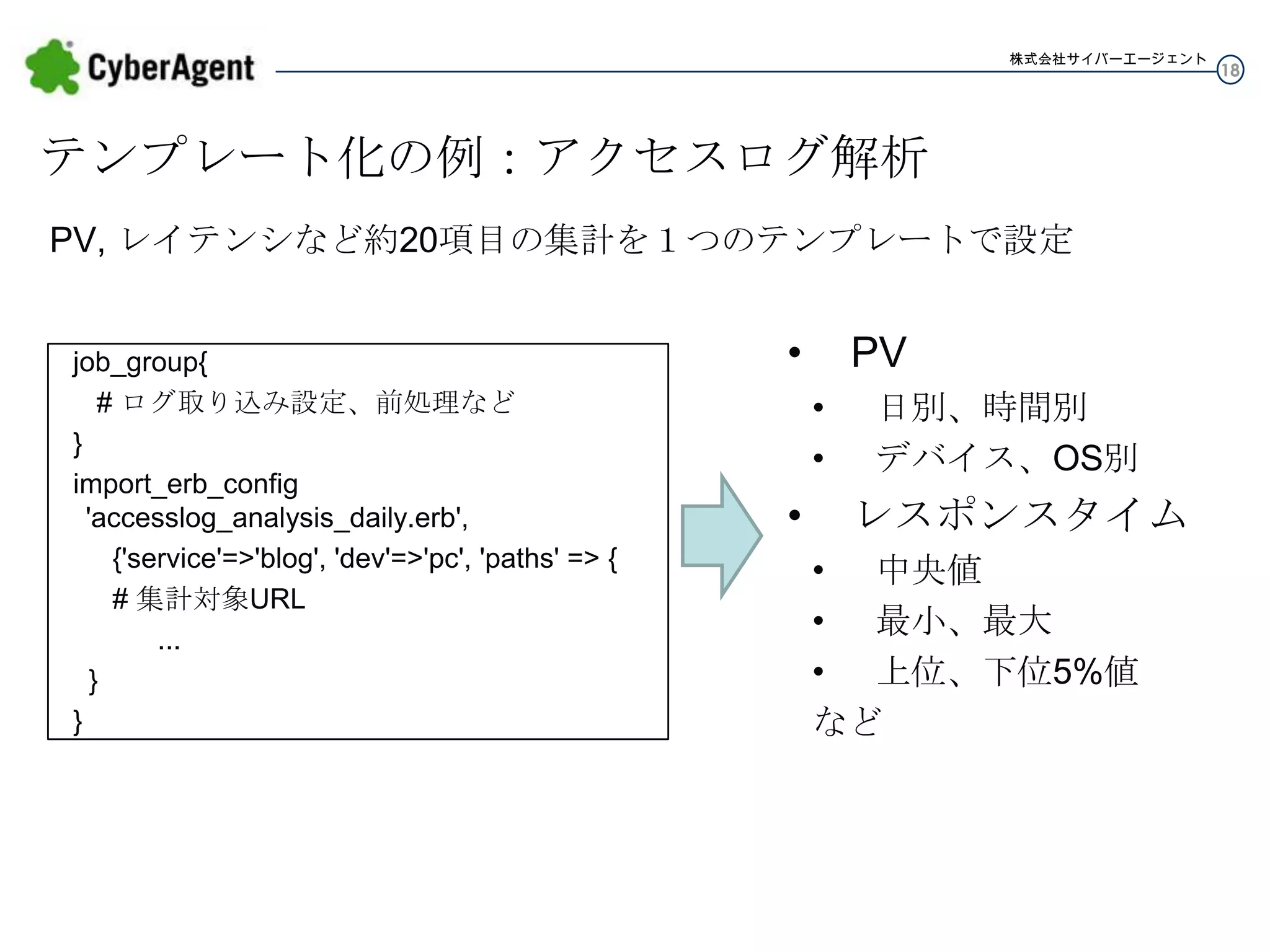 株式会社サイバーエージェント

テンプレート化の例：アクセスログ解析
PV, レイテンシなど約20項目の集計を１つのテンプレートで設定

job_group{
# ログ取り込み設定、前処理など
}
import_erb_config 'accesslog_analysis_daily.erb',
{'service'=>'blog', 'dev'=>'pc', 'paths' => {
# 集計対象URL
...
}
}

•

PV
•
•

•

日別、時間別
デバイス、OS別

レスポンスタイム
• 中央値
• 最小、最大
• 上位、下位5%値
など

18

 