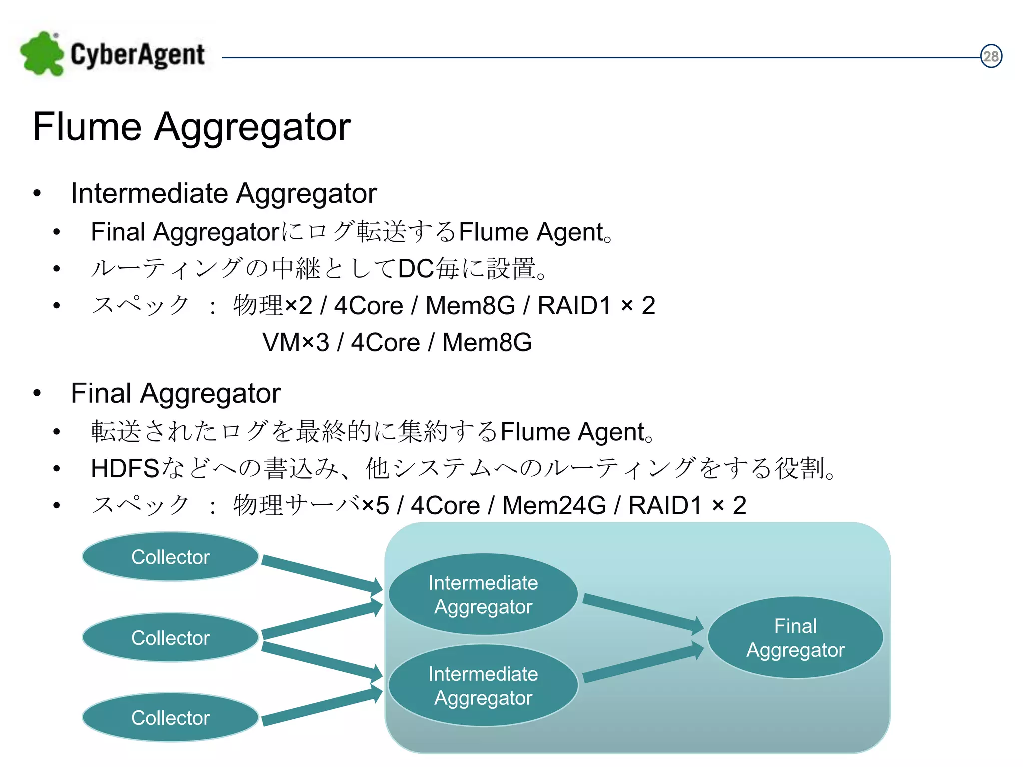 28

Flume Aggregator
• Intermediate Aggregator
•
•
•

Final Aggregatorにログ転送するFlume Agent。
ルーティングの中継としてDC毎に設置。
スペック ： 物理×2 / 4Core / Mem8G / RAID1 × 2
VM×3 / 4Core / Mem8G

• Final Aggregator
•
•
•

転送されたログを最終的に集約するFlume Agent。
HDFSなどへの書込み、他システムへのルーティングをする役割。
スペック ： 物理サーバ×5 / 4Core / Mem24G / RAID1 × 2
Collector
Intermediate
Aggregator
Collector
Intermediate
Aggregator
Collector

Final
Aggregator

 
