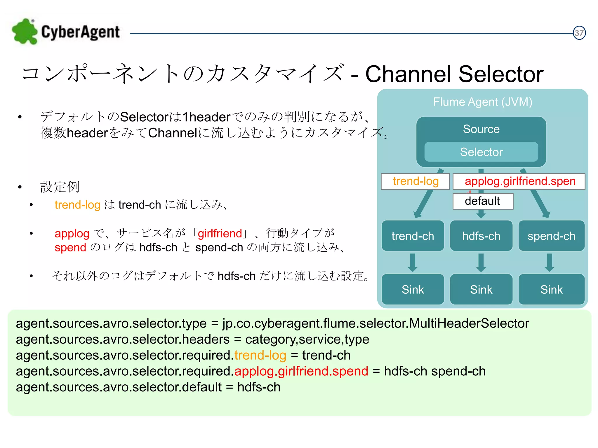 37

コンポーネントのカスタマイズ - Channel Selector
Flume Agent (JVM)

•

デフォルトのSelectorは1headerでのみの判別になるが、
複数headerをみてChannelに流し込むようにカスタマイズ。

Source
Selector

•

設定例
•

applog で、サービス名が「girlfriend」、行動タイプが
spend のログは hdfs-ch と spend-ch の両方に流し込み、

•

applog.girlfriend.spend
default

trend-log は trend-ch に流し込み、

•

trend-log

それ以外のログはデフォルトで hdfs-ch だけに流し込む設定。

trend-ch

hdfs-ch

spend-ch

Sink

Sink

Sink

agent.sources.avro.selector.type = jp.co.cyberagent.flume.selector.MultiHeaderSelector
agent.sources.avro.selector.headers = category,service,type
agent.sources.avro.selector.required.trend-log = trend-ch
agent.sources.avro.selector.required.applog.girlfriend.spend = hdfs-ch spend-ch
agent.sources.avro.selector.default = hdfs-ch

 