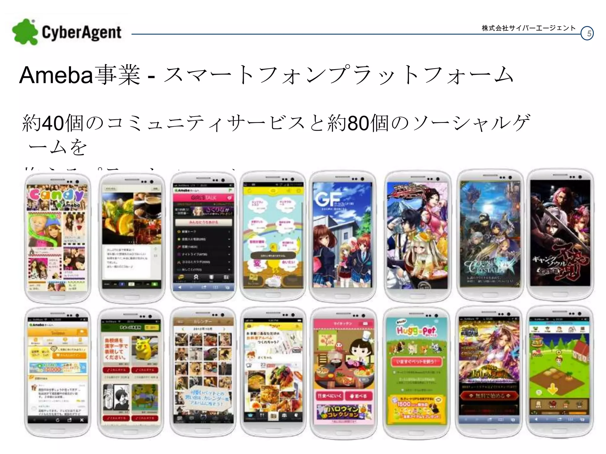 株式会社サイバーエージェント

Ameba事業 - スマートフォンプラットフォーム
約40個のコミュニティサービスと約80個のソーシャルゲームを
抱えるプラットフォーム

5

 