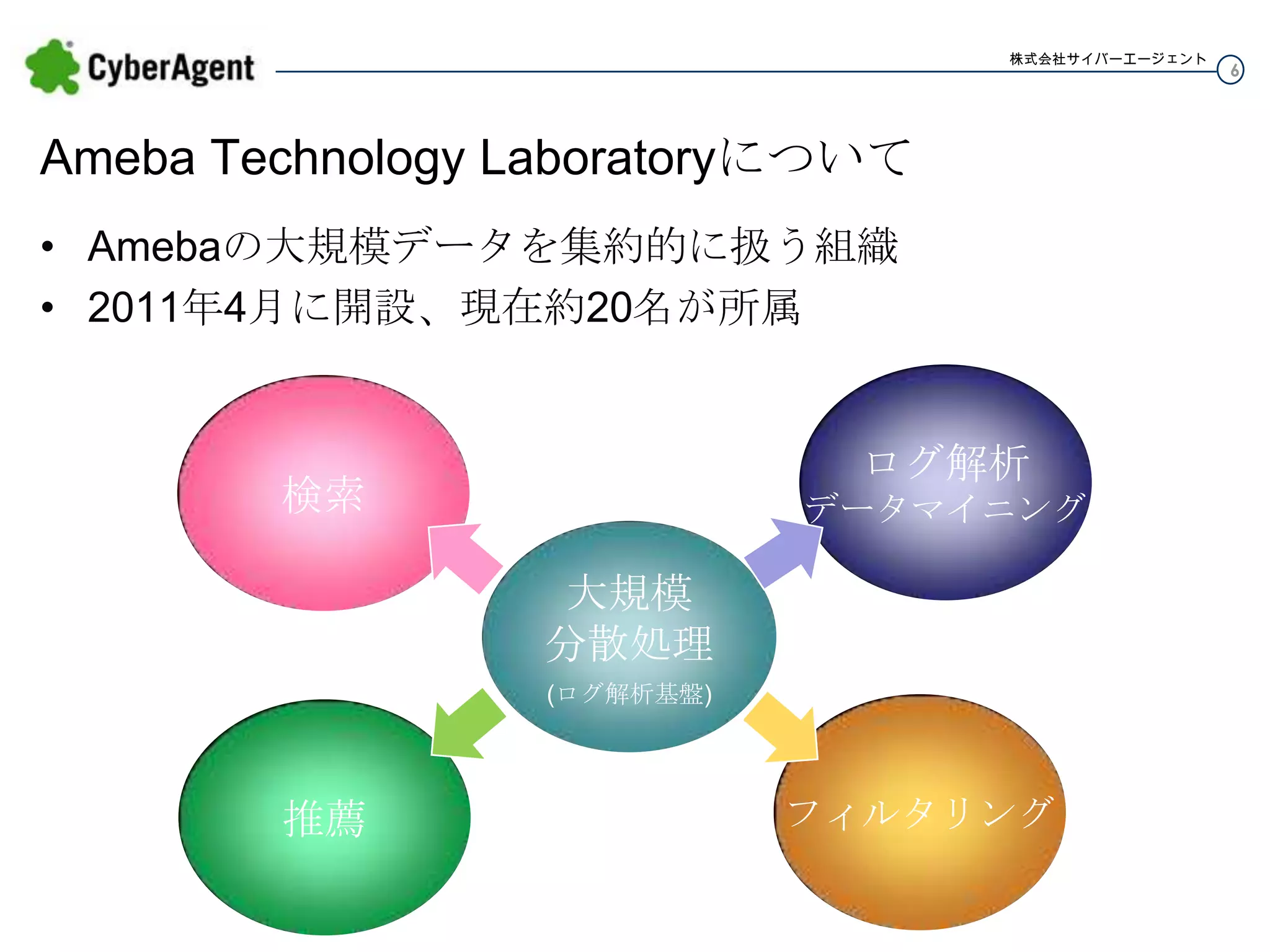 株式会社サイバーエージェント

Ameba Technology Laboratoryについて
• Amebaの大規模データを集約的に扱う組織
• 2011年4月に開設、現在約20名が所属

ログ解析

検索

データマイニング

大規模
分散処理
(ログ解析基盤)

推薦

フィルタリング

6

 