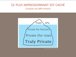 LE PLUS IMPRESSIONNANT EST CACHÉ
L’ICEBERG DES APIS PRIVÉES!

Public

APIs

Source: ProgrammableWeb

 