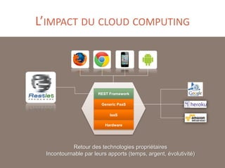 L’IMPACT DU CLOUD COMPUTING

REST Framework
Generic PaaS
IaaS
Hardware

Retour des technologies propriétaires
Incontournable par leurs apports (temps, argent, évolutivité)

 