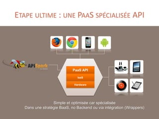 ETAPE ULTIME : UNE PAAS SPÉCIALISÉE API

PaaS API
IaaS
Hardware

Simple et optimisée car spécialisée
Dans une stratégie BaaS, no Backend ou via intégration (Wrappers)

 