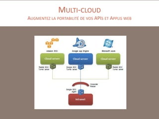 MULTI-CLOUD
AUGMENTEZ LA PORTABILITÉ DE VOS APIS ET APPLIS WEB

 