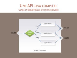 UNE API JAVA COMPLÈTE
USAGE EN BIBLIOTHÈQUE OU EN FRAMEWORK

 