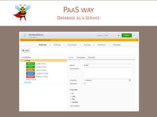 PAAS WAY
DATABASE AS A SERVICE

 
