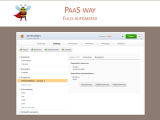 PAAS WAY
FULLY AUTOMATED

 