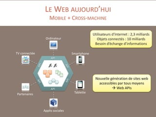 LE WEB AUJOURD’HUI
MOBILE + CROSS-MACHINE
Utilisateurs d’Internet : 2,3 milliards
Objets connectés : 10 milliards
Besoin d’échange d’informations

Ordinateur

TV connectée

Smartphone
API

Nouvelle génération de sites web
accessibles par tous moyens
 Web APIs

API

Tablette

Partenaires

Applis sociales

 