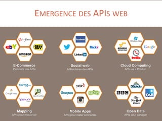EMERGENCE DES APIS WEB

E-Commerce

Social web

Cloud Computing

Pionniers des APIs

Milliardaires des APIs

APIs as a Product

Mapping

Mobile Apps

Open Data

APIs pour mieux voir

APIs pour rester connectés

APIs pour partager

 