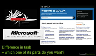 Difference in task
– which one of its parts do you want?
 