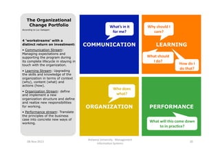 The Organizational
Change Portfolio
According to Luc Galoppin

4 ’workstreams’ with a
distinct return on investment:

What...