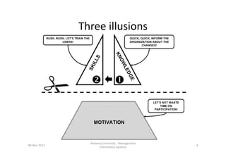 Three	
  illusions	
  

08-­‐Nov-­‐2013	
  

Antwerp	
  University	
  -­‐	
  Management	
  
Informa6on	
  Systems	
  	
  
...